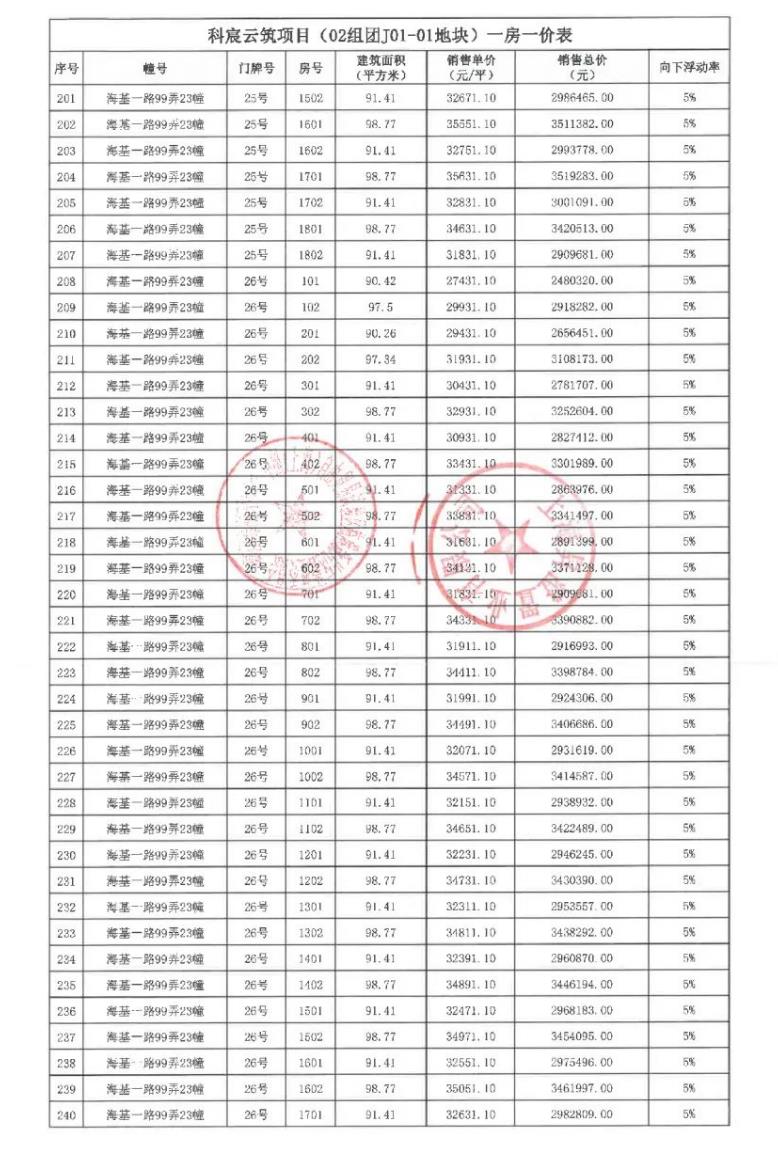 
中国中医科学院广安门医院黄牛代挂号电话票贩子号贩子网上预约挂号,住院检查加快,拿证速递 | 中建玖海云天10月15日开启认购（附一房一价表）