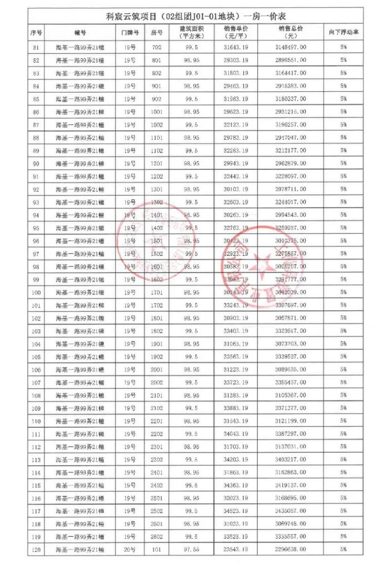 
中国中医科学院广安门医院黄牛代挂号电话票贩子号贩子网上预约挂号,住院检查加快,拿证速递 | 中建玖海云天10月15日开启认购（附一房一价表）