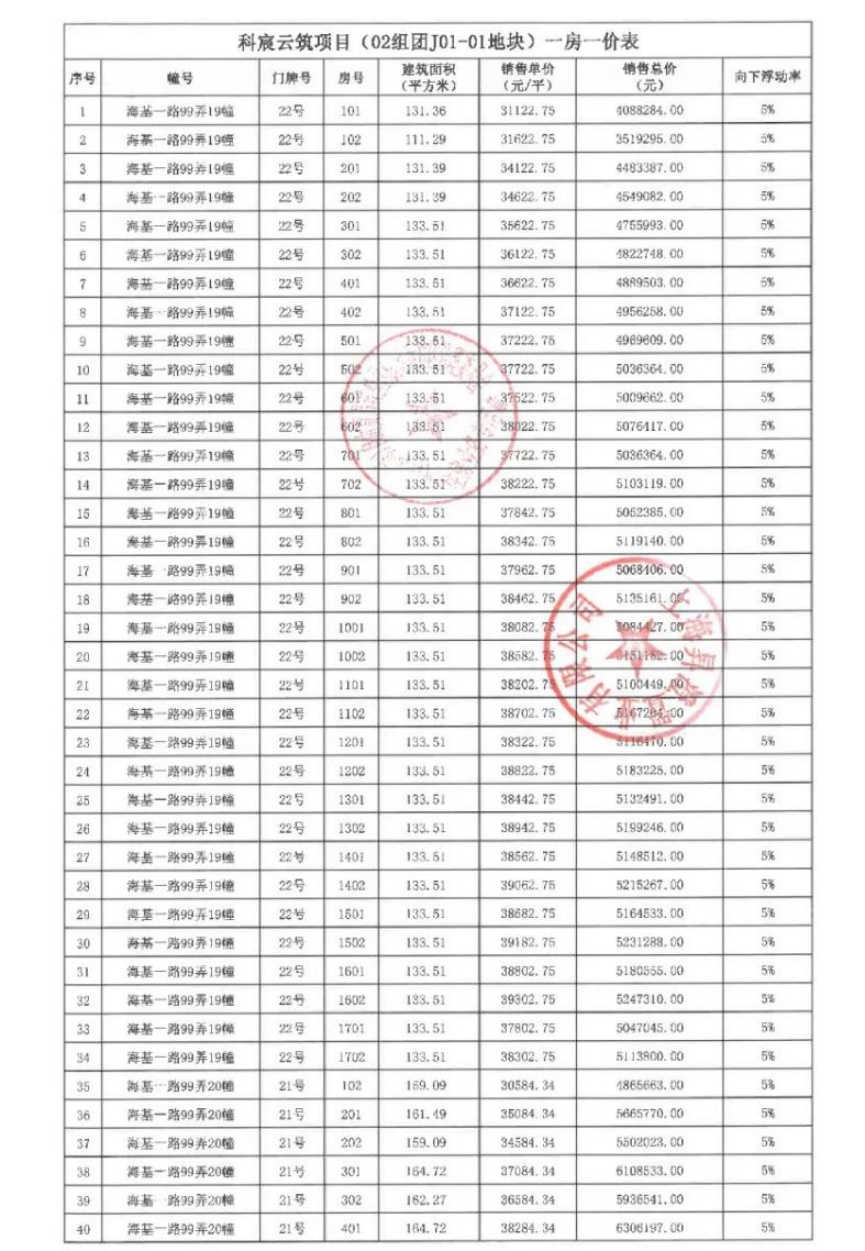 
中国中医科学院广安门医院黄牛代挂号电话票贩子号贩子网上预约挂号,住院检查加快,拿证速递 | 中建玖海云天10月15日开启认购（附一房一价表）