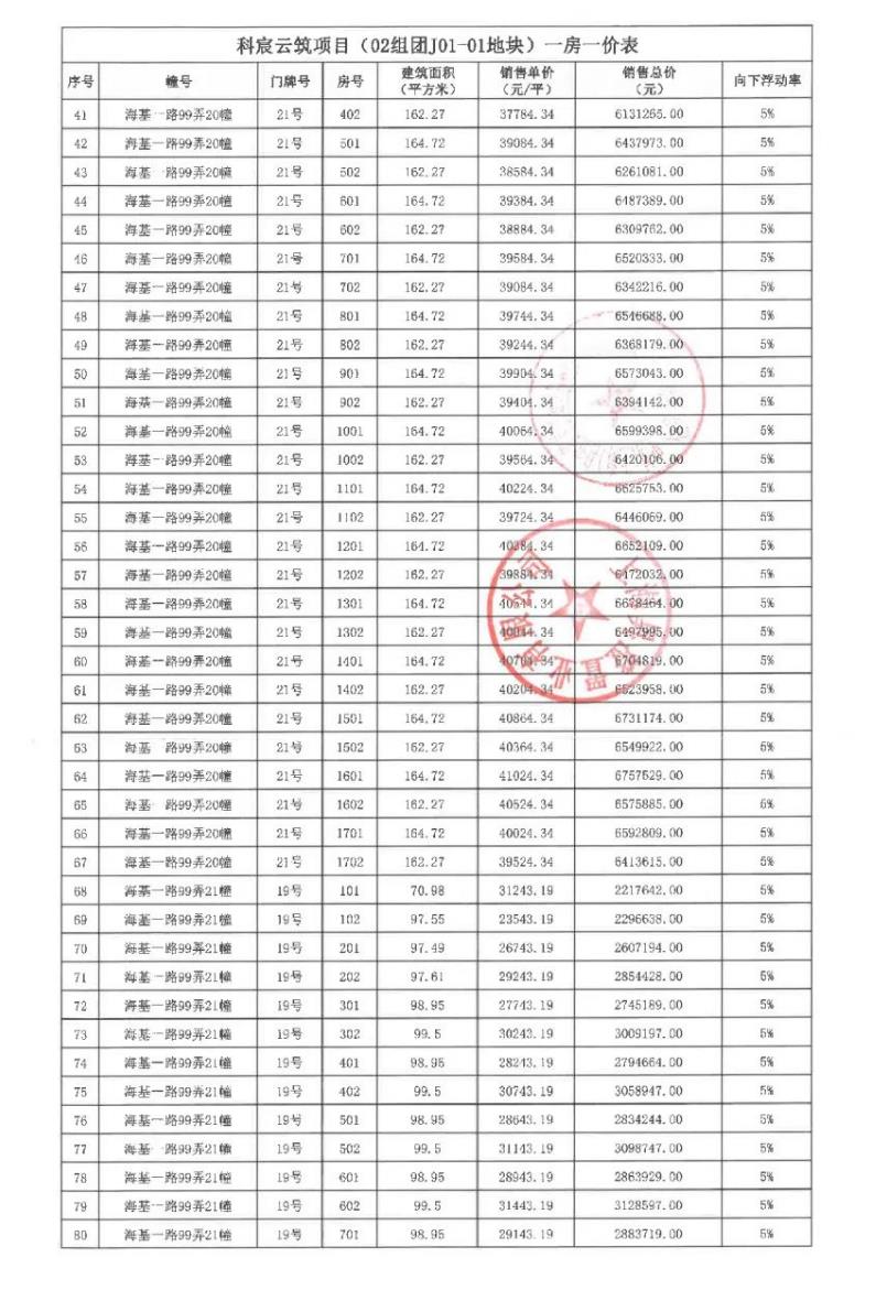 
中国中医科学院广安门医院黄牛代挂号电话票贩子号贩子网上预约挂号,住院检查加快,拿证速递 | 中建玖海云天10月15日开启认购（附一房一价表）