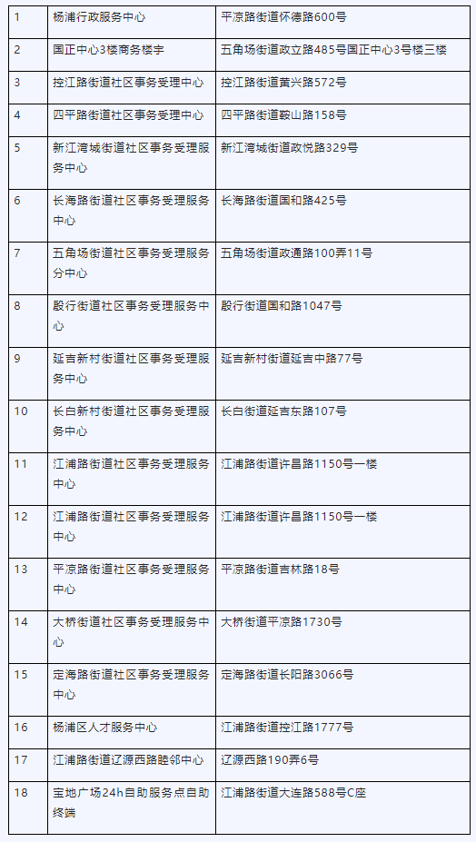 
南京中科研究所黄牛代挂号电话票贩子号贩子网上预约挂号,住院检查加快,扫“随申码”直接办业务！24小时“一网通办”服务网点太赞了丨 杨浦区“一网通办”四周年⑦