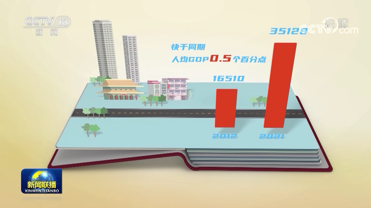 
中山二院黄牛代挂号电话票贩子号贩子网上预约挂号,住院检查加快,【数字十年】我国经济实现历史性跃升