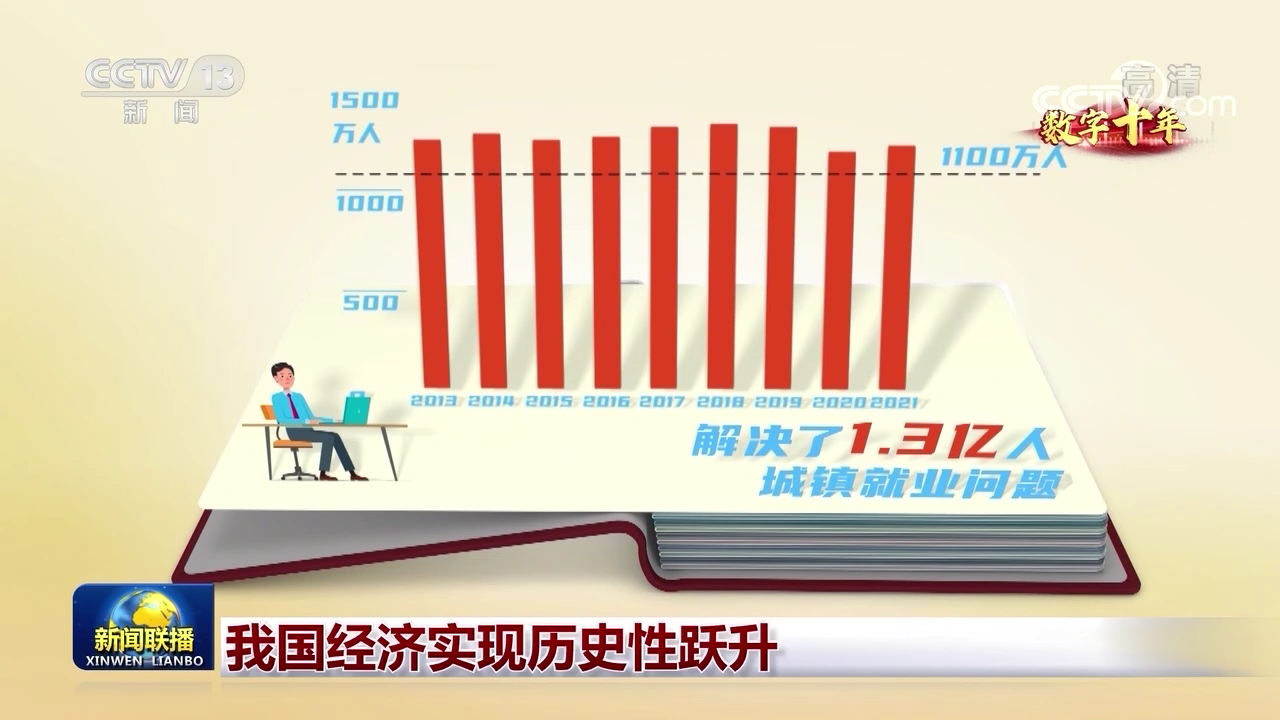 
中山二院黄牛代挂号电话票贩子号贩子网上预约挂号,住院检查加快,【数字十年】我国经济实现历史性跃升