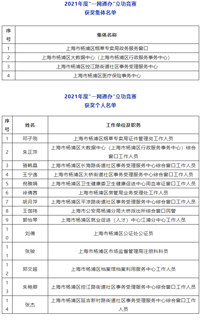 
长沙各大医院黄牛代挂号电话票贩子号贩子网上预约挂号,住院检查加快,“立功竞赛”活动大比武，他们比学赶帮超丨杨浦区“一网通办”四周年⑧