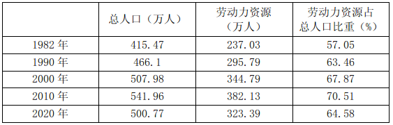 
南京鼓楼医院黄牛代挂号电话票贩子号贩子网上预约挂号,住院检查加快,宜春市统计局撰文：推动“人口红利”加速向“人才红利”转变