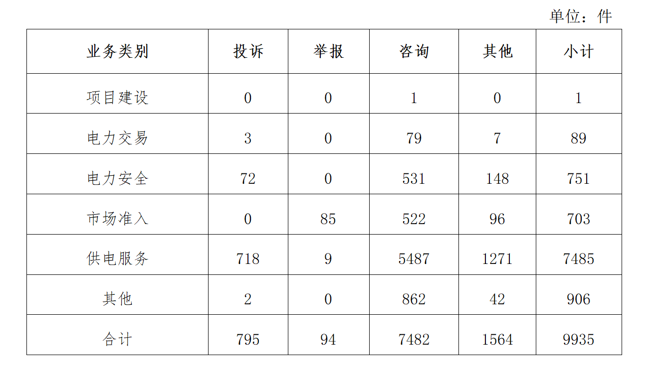 
长春吉大一院黄牛代挂号电话票贩子号贩子网上预约挂号,住院检查加快,国家能源局通报9月能源监管热线投诉举报处理情况