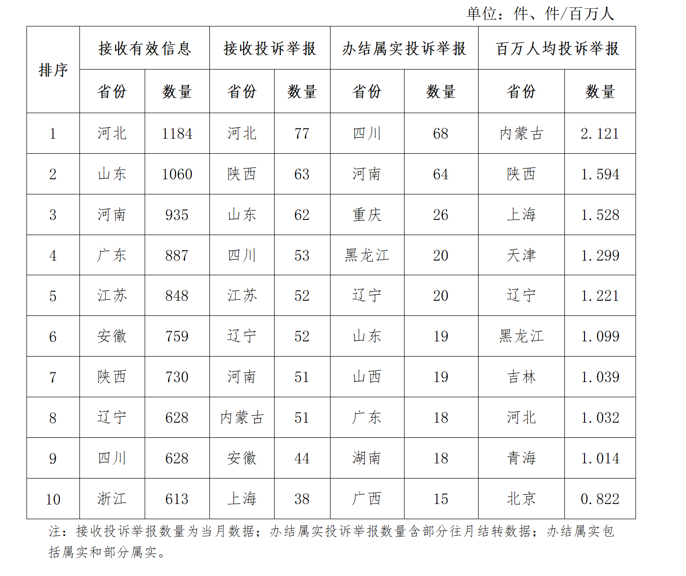 
长春吉大一院黄牛代挂号电话票贩子号贩子网上预约挂号,住院检查加快,国家能源局通报9月能源监管热线投诉举报处理情况