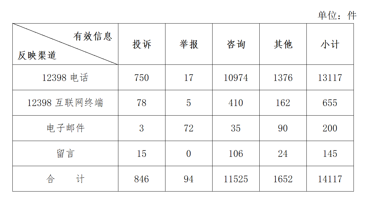 
长春吉大一院黄牛代挂号电话票贩子号贩子网上预约挂号,住院检查加快,国家能源局通报9月能源监管热线投诉举报处理情况