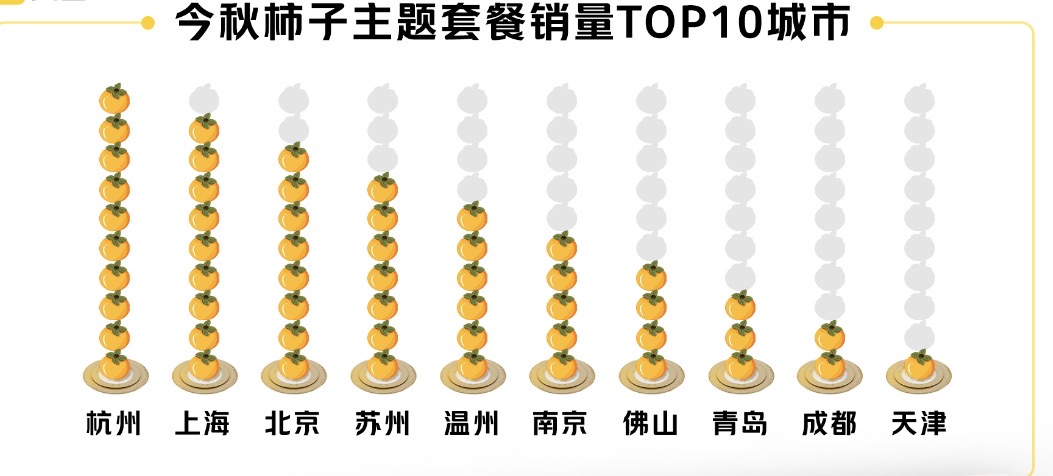 
中国中医科学院眼科医院黄牛代挂号电话票贩子号贩子网上预约挂号,住院检查加快,南方人打开了吃柿子的新方式：烤柿子、柿叶醋、柿子蛋糕成餐桌新选择