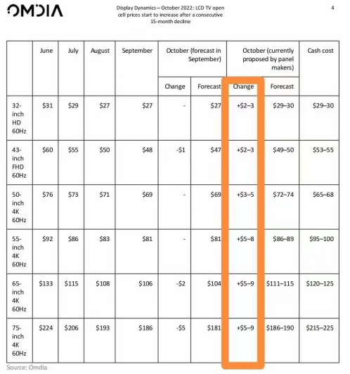 
广东省人民医院黄牛代挂号电话票贩子号贩子网上预约挂号,住院检查加快,价格企稳需求回暖 中国面板龙头或将率先受益反转行情