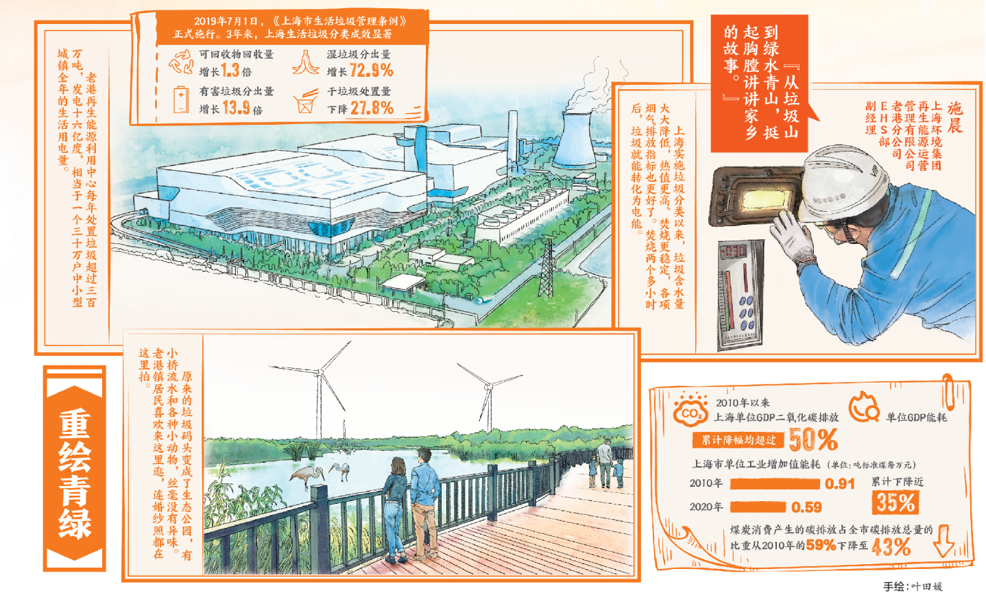 
广州市第一人民医院黄牛代挂号电话票贩子号贩子网上预约挂号,住院检查加快,曾经的“垃圾山”现今能拍婚纱照，他想把老港故事讲给家乡新一代