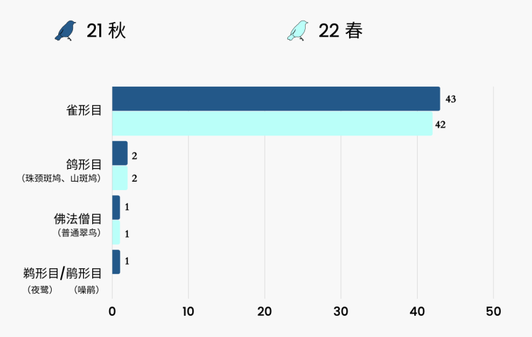 
上海儿科医院黄牛代挂号电话票贩子号贩子网上预约挂号,住院检查加快,从一只鸟的生死旅程，看什么是“鸟类友好建筑”？