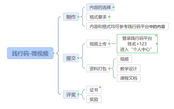 WDCM上传图片