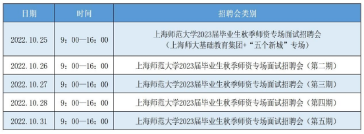 
广州中医药大学一附医院黄牛代挂号电话票贩子号贩子网上预约挂号,住院检查加快,教师岗位依然热门！上海师大今天启动首场网上师资招聘会