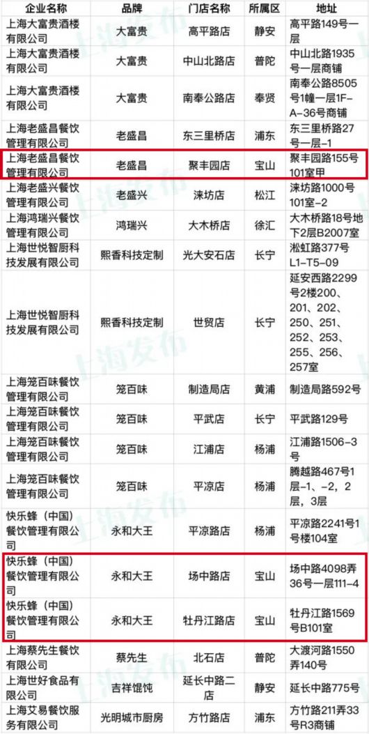 
中国医学科学院北京协和医院黄牛代挂号电话票贩子号贩子网上预约挂号,住院检查加快,放心早餐哪里吃？宝山9个网点入选“早餐工程示范点”→