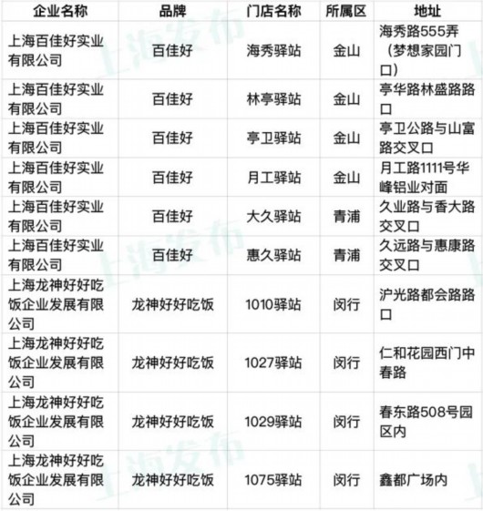 
中国医学科学院北京协和医院黄牛代挂号电话票贩子号贩子网上预约挂号,住院检查加快,放心早餐哪里吃？宝山9个网点入选“早餐工程示范点”→