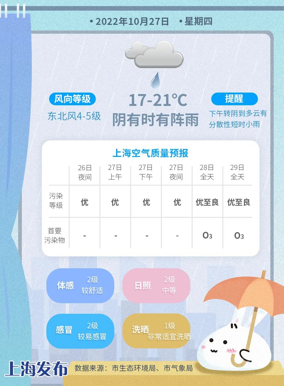 今天的天气会下雨吗