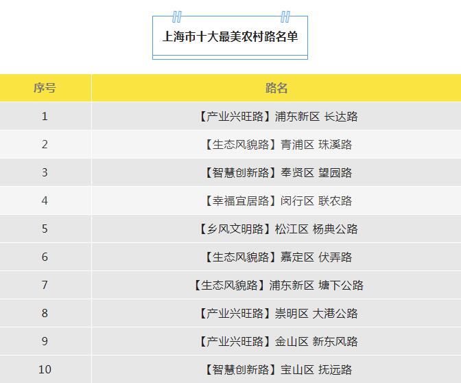 
北京阜外医院黄牛代挂号电话票贩子号贩子网上预约挂号,住院检查加快,2022年上海市十大最美农村路名单揭晓！快看看有你熟悉的吗