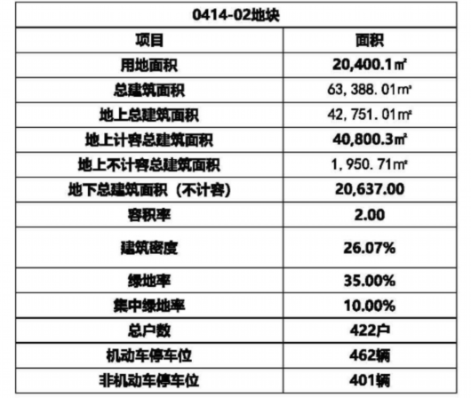 
上海第九人民医院黄牛代挂号电话票贩子号贩子网上预约挂号,住院检查加快,总建筑面积超12万平方米！宝山这里新建住宅项目设计方案正在公示→