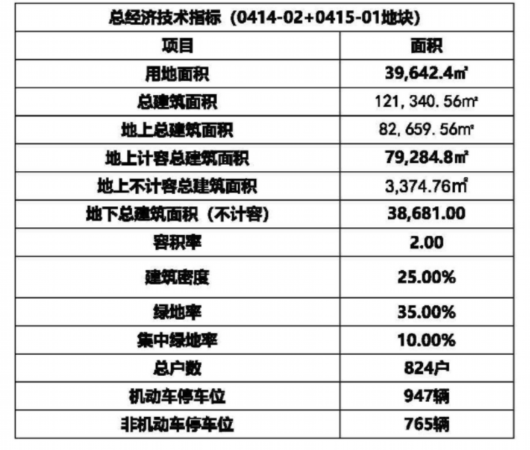 
上海第九人民医院黄牛代挂号电话票贩子号贩子网上预约挂号,住院检查加快,总建筑面积超12万平方米！宝山这里新建住宅项目设计方案正在公示→