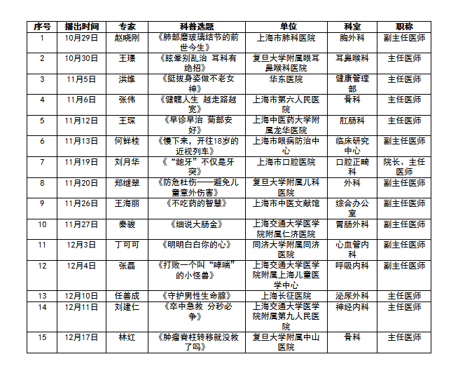 
北京朝阳医院黄牛代挂号电话票贩子号贩子网上预约挂号,住院检查加快,“沪卫健康说”科普系列节目开播，为上海市民传递健康知识