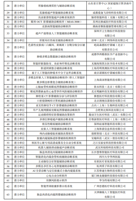 
南京中科研究所黄牛代挂号电话票贩子号贩子网上预约挂号,住院检查加快,两部门关于公布人工智能医疗器械创新任务揭榜入围单位的通知