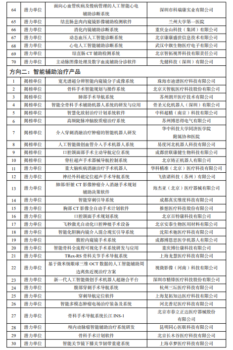 
南京中科研究所黄牛代挂号电话票贩子号贩子网上预约挂号,住院检查加快,两部门关于公布人工智能医疗器械创新任务揭榜入围单位的通知