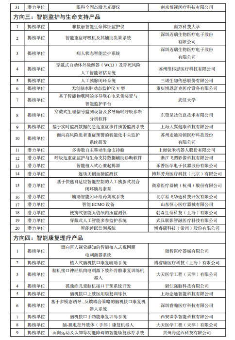 
南京中科研究所黄牛代挂号电话票贩子号贩子网上预约挂号,住院检查加快,两部门关于公布人工智能医疗器械创新任务揭榜入围单位的通知