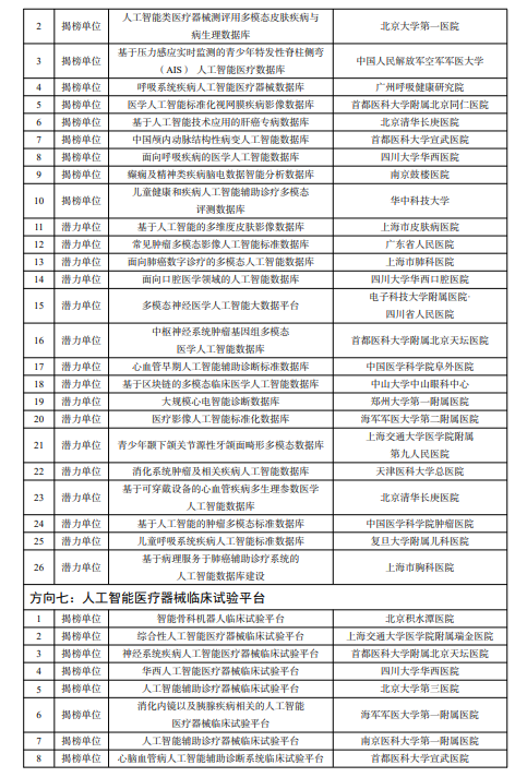 
南京中科研究所黄牛代挂号电话票贩子号贩子网上预约挂号,住院检查加快,两部门关于公布人工智能医疗器械创新任务揭榜入围单位的通知