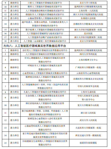 
南京中科研究所黄牛代挂号电话票贩子号贩子网上预约挂号,住院检查加快,两部门关于公布人工智能医疗器械创新任务揭榜入围单位的通知