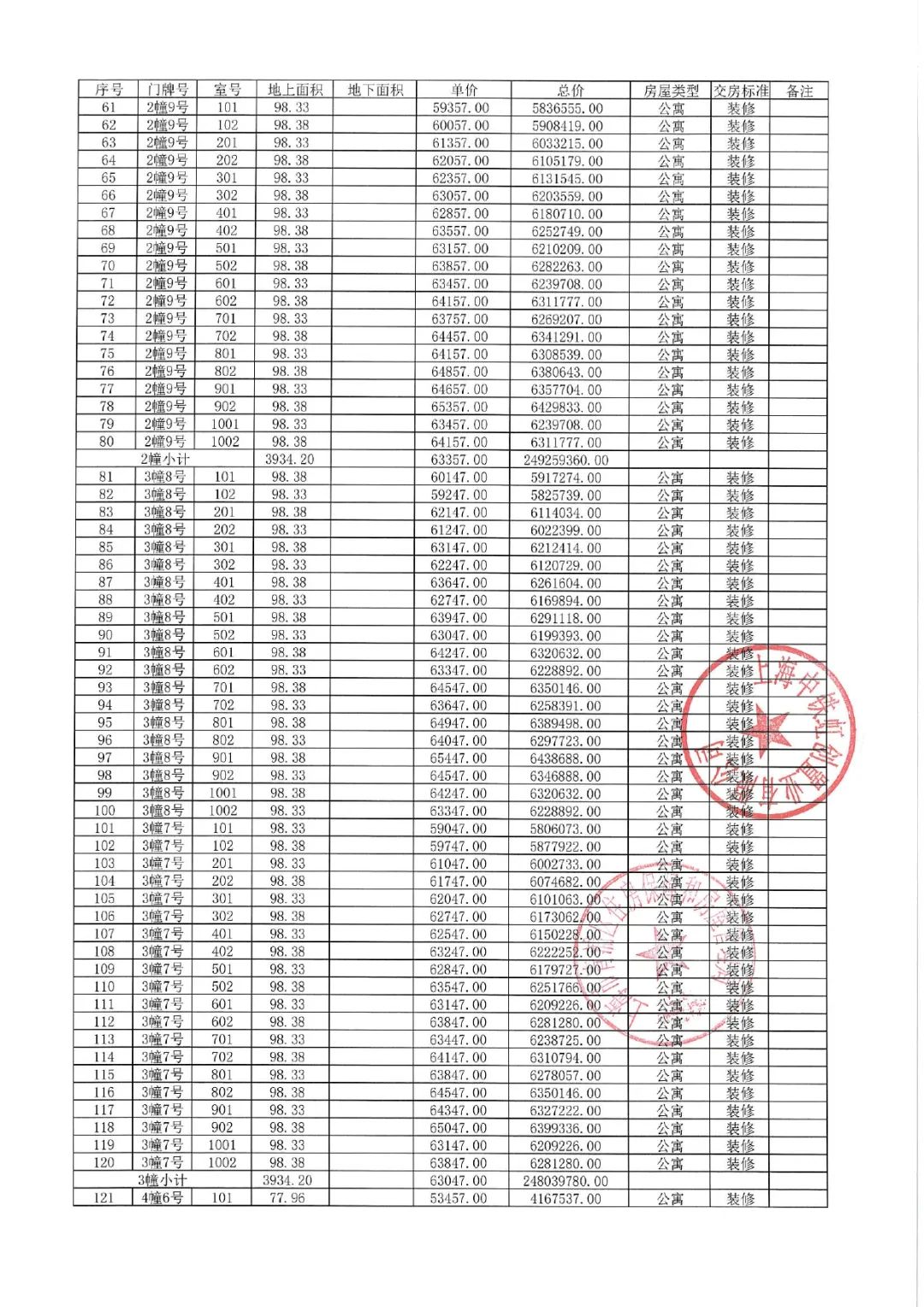 
北京大学第六医院黄牛代挂号电话票贩子号贩子网上预约挂号,住院检查加快,拿证速递 | 中铁虹桥逸都于10月30日开启认购（附一房一价表）