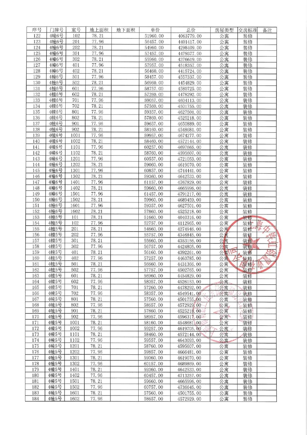 
北京大学第六医院黄牛代挂号电话票贩子号贩子网上预约挂号,住院检查加快,拿证速递 | 中铁虹桥逸都于10月30日开启认购（附一房一价表）