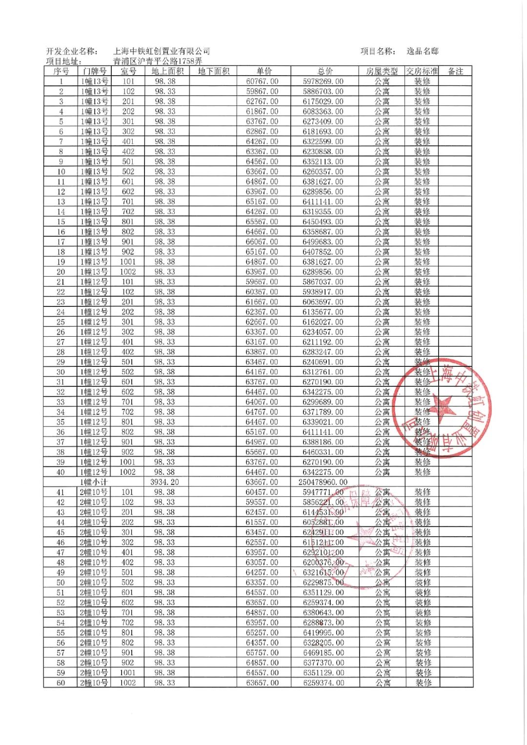 
北京大学第六医院黄牛代挂号电话票贩子号贩子网上预约挂号,住院检查加快,拿证速递 | 中铁虹桥逸都于10月30日开启认购（附一房一价表）