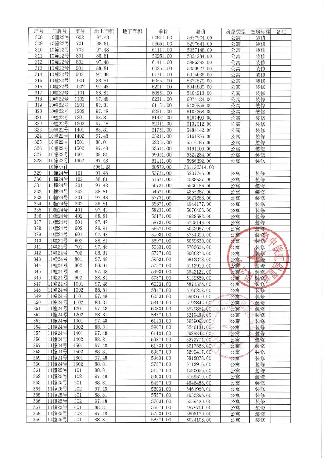 
北京大学第六医院黄牛代挂号电话票贩子号贩子网上预约挂号,住院检查加快,拿证速递 | 中铁虹桥逸都于10月30日开启认购（附一房一价表）