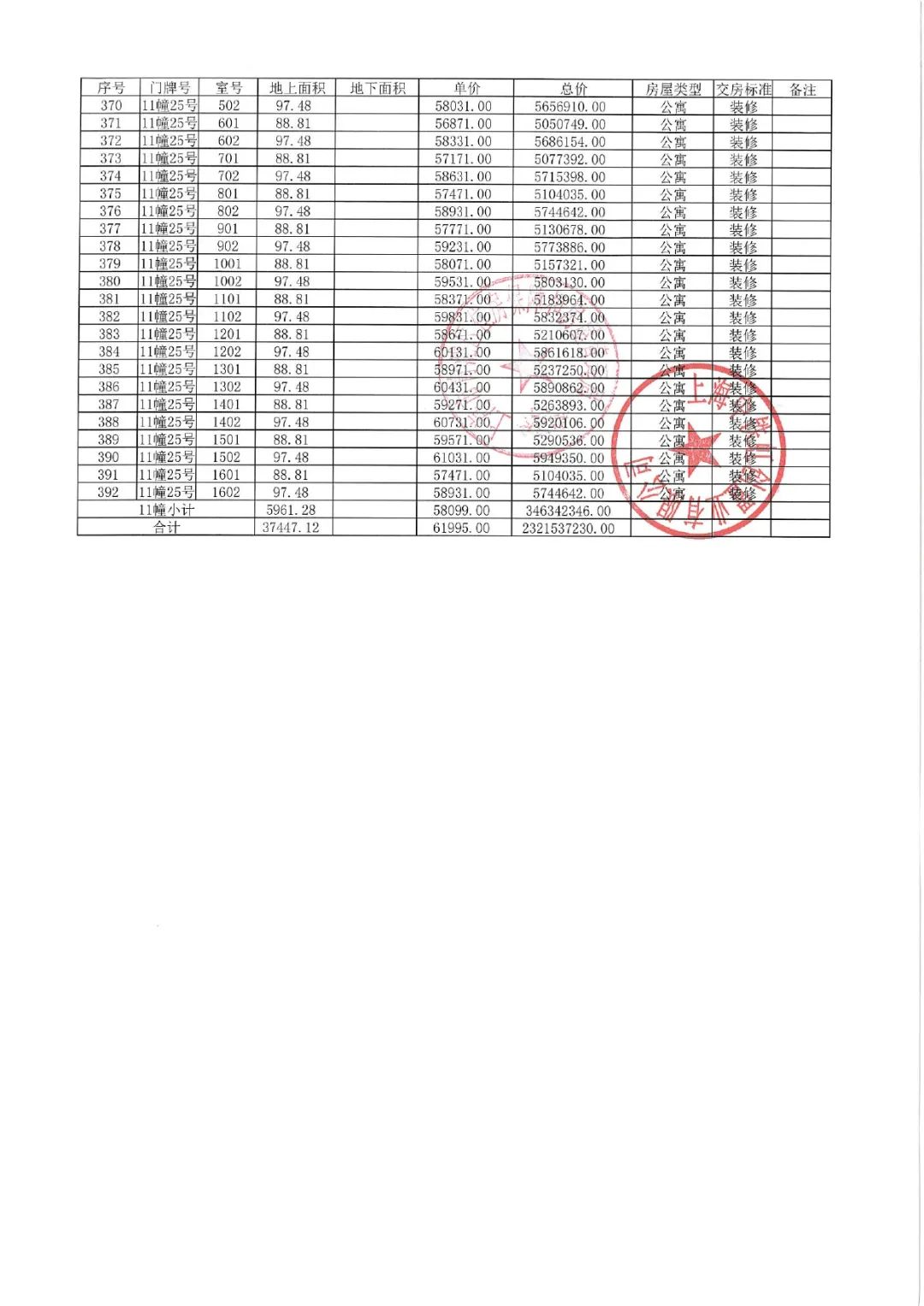 
北京大学第六医院黄牛代挂号电话票贩子号贩子网上预约挂号,住院检查加快,拿证速递 | 中铁虹桥逸都于10月30日开启认购（附一房一价表）