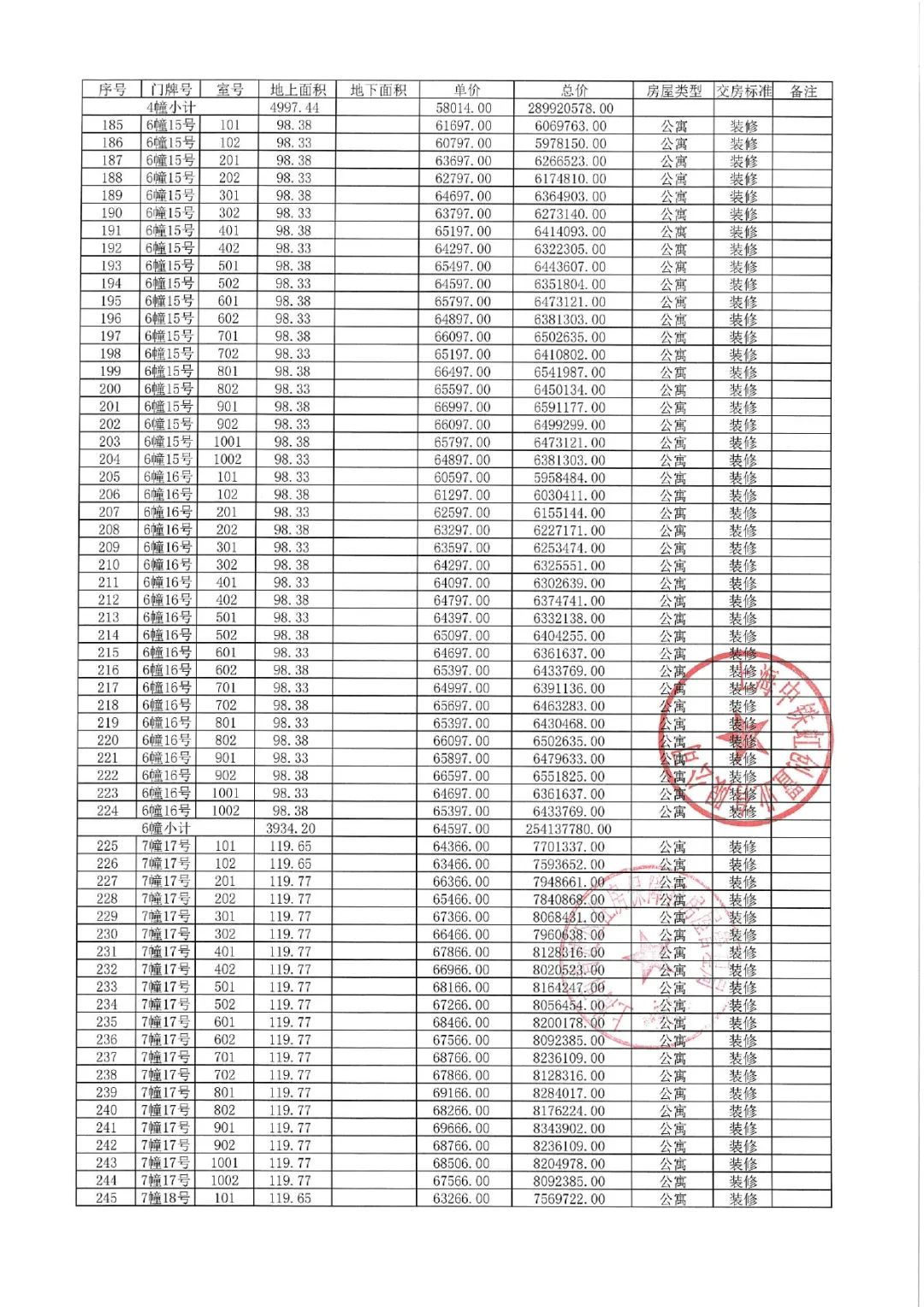 
北京大学第六医院黄牛代挂号电话票贩子号贩子网上预约挂号,住院检查加快,拿证速递 | 中铁虹桥逸都于10月30日开启认购（附一房一价表）