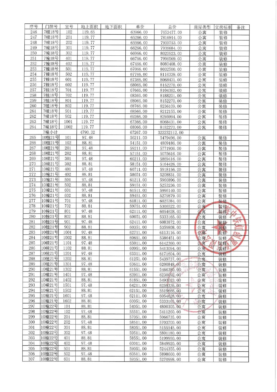 
北京大学第六医院黄牛代挂号电话票贩子号贩子网上预约挂号,住院检查加快,拿证速递 | 中铁虹桥逸都于10月30日开启认购（附一房一价表）