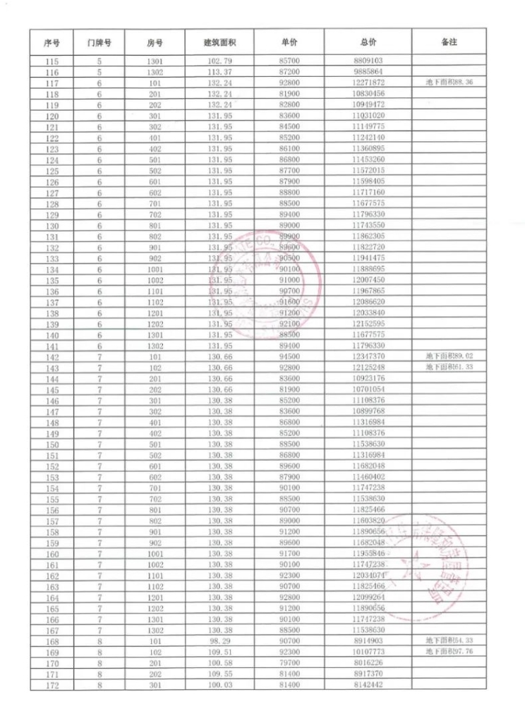 
南京鼓楼医院黄牛代挂号电话票贩子号贩子网上预约挂号,住院检查加快,拿证速递 | 天安豪园于10月30日开启认购（附一房一价表）