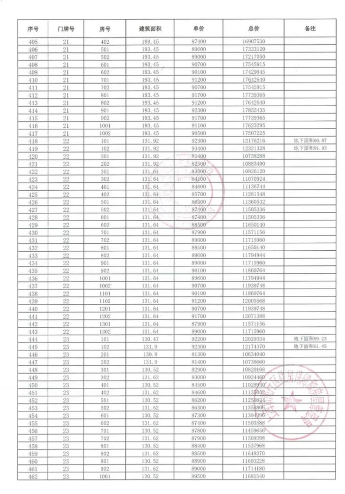 
南京鼓楼医院黄牛代挂号电话票贩子号贩子网上预约挂号,住院检查加快,拿证速递 | 天安豪园于10月30日开启认购（附一房一价表）