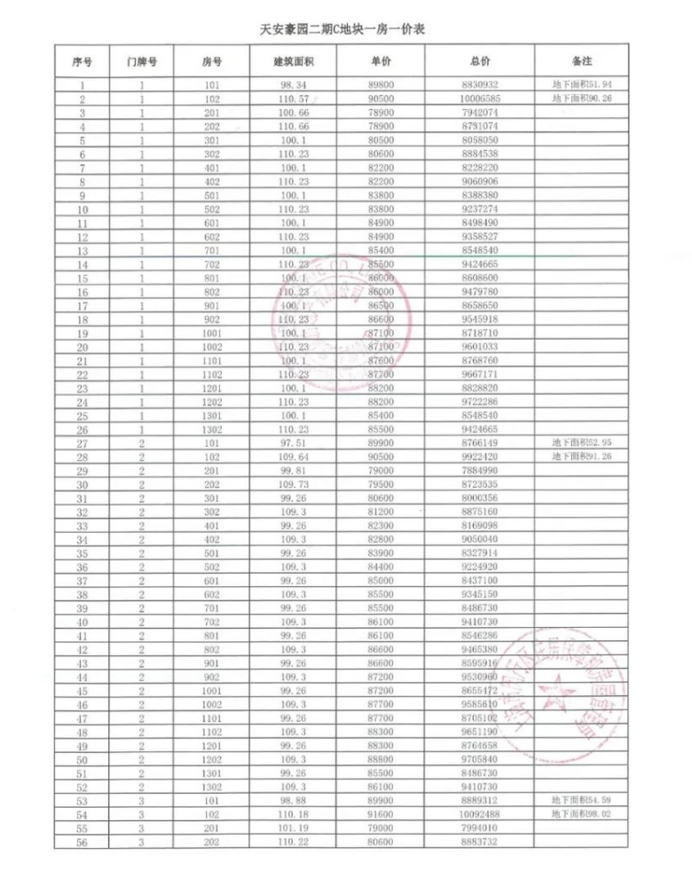 
南京鼓楼医院黄牛代挂号电话票贩子号贩子网上预约挂号,住院检查加快,拿证速递 | 天安豪园于10月30日开启认购（附一房一价表）