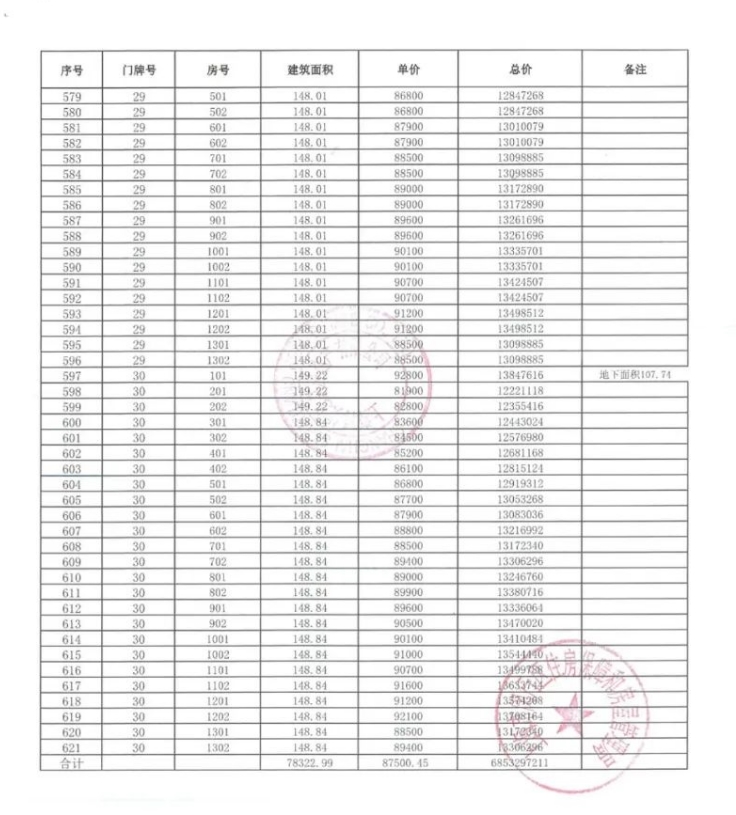 
南京鼓楼医院黄牛代挂号电话票贩子号贩子网上预约挂号,住院检查加快,拿证速递 | 天安豪园于10月30日开启认购（附一房一价表）