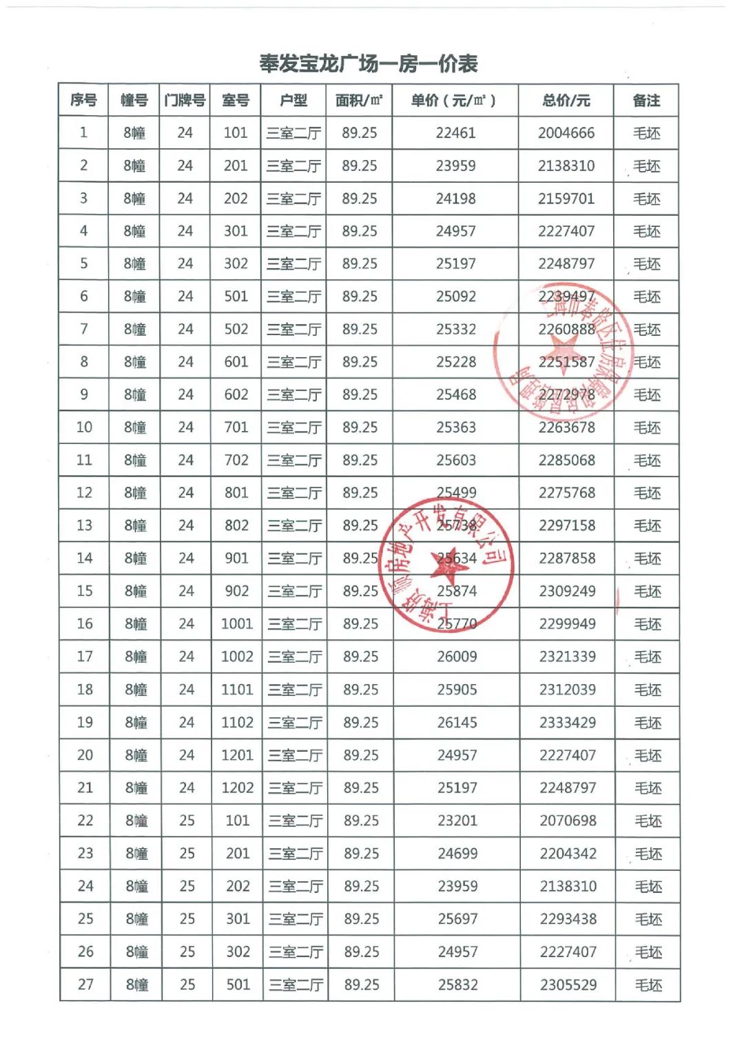 
中山一院黄牛代挂号电话票贩子号贩子网上预约挂号,住院检查加快,拿证速递 | 奉发宝龙广场11月2日开启认购（附一房一价表）