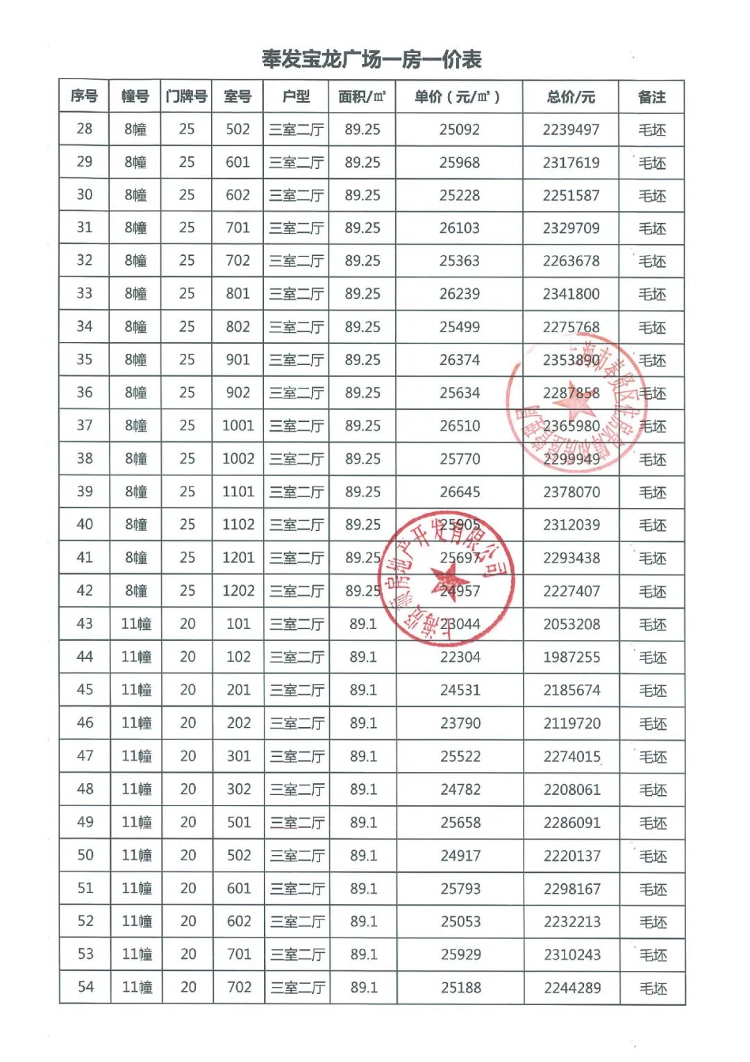 
中山一院黄牛代挂号电话票贩子号贩子网上预约挂号,住院检查加快,拿证速递 | 奉发宝龙广场11月2日开启认购（附一房一价表）