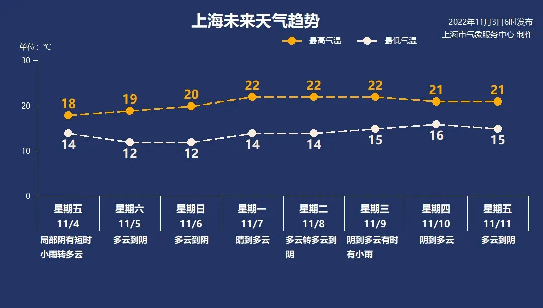 
南京市口腔医院黄牛代挂号电话票贩子号贩子网上预约挂号,住院检查加快,上海市区今晨最低气温仅14℃！冷空气周五“到货”，降雨又降温