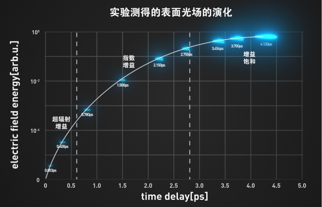 
南京鼓楼医院黄牛代挂号电话票贩子号贩子网上预约挂号,住院检查加快,开辟“新赛道”！上海光机所小型化自由电子相干光源研究取得突破性进展