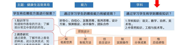 WDCM上传图片