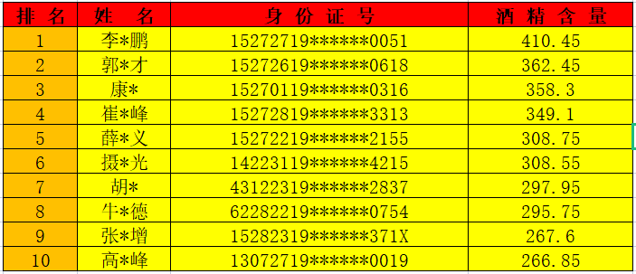 
首都医科大学附属天坛医院黄牛代挂号电话票贩子号贩子网上预约挂号,住院检查加快,鄂尔多斯就预防整治酒驾醉驾征求意见：避免出现强迫性劝酒