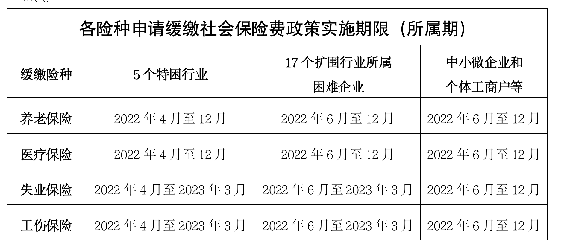 
中国中医科学院眼科医院黄牛代挂号电话票贩子号贩子网上预约挂号,住院检查加快,补缴期限放宽至2023年底 上海再次调整阶段性缓缴社会保险费政策