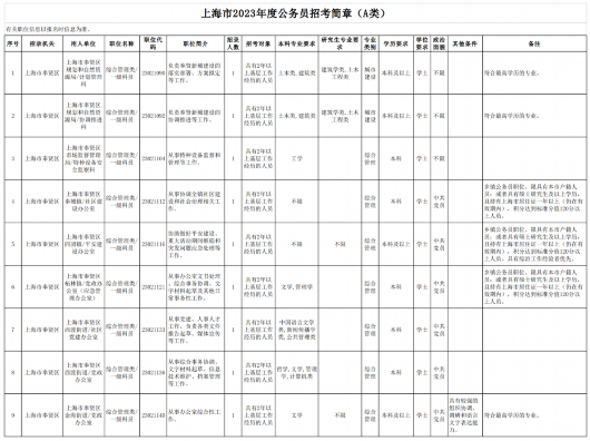 
广东省中医院黄牛代挂号电话票贩子号贩子网上预约挂号,住院检查加快,奉贤区2023年度计划招录78名公务员，今日开始报名