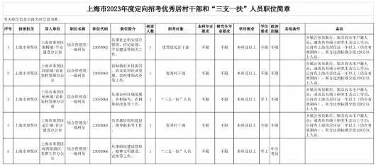 
广东省中医院黄牛代挂号电话票贩子号贩子网上预约挂号,住院检查加快,奉贤区2023年度计划招录78名公务员，今日开始报名